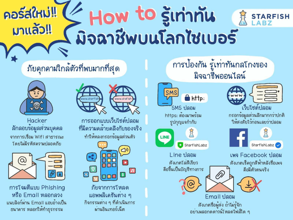 คอร์สเรียนฟรี หลักสูตร How to รู้เท่าทันมิจฉาชีพบนโลกไซเบอร์ รับเกียรติบัตรทันที โดย Starfish Academy