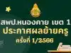 ประกาศผลย้ายครู 2566 ครั้งที่ 1 สพป.หนองคาย เขต 1 - ผลย้ายครู 2566 รอบที่ 1 สพป.หนองคาย เขต 1