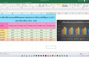 แจกฟรี เปรียบเทียบคะแนนเฉลี่ยร้อยละผลการทดสอบทางการศึกษาระดับพื้นฐาน (O-NET) พร้อมสรุปแผนภูมิอัตโนมัติ