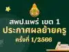 ประกาศผลย้ายครู 2566 ครั้งที่ 1 สพป.แพร่ เขต 1 - ผลย้ายครู 2566 รอบที่ 1 สพป.แพร่ เขต 1