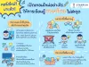 ปิดเทอมใหม่อย่างไร ให้การเรียนรู้ภาษาไทยไม่สะดุด