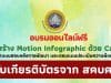 อบรมออนไลน์ฟรี หลักสูตรการสร้าง Motion Infographic ด้วย Canva วันที่ 10 พฤษภาคม 2566 รับเกียรติบัตรฟรี โดยสถาบันพัฒนาครู สคบศ.