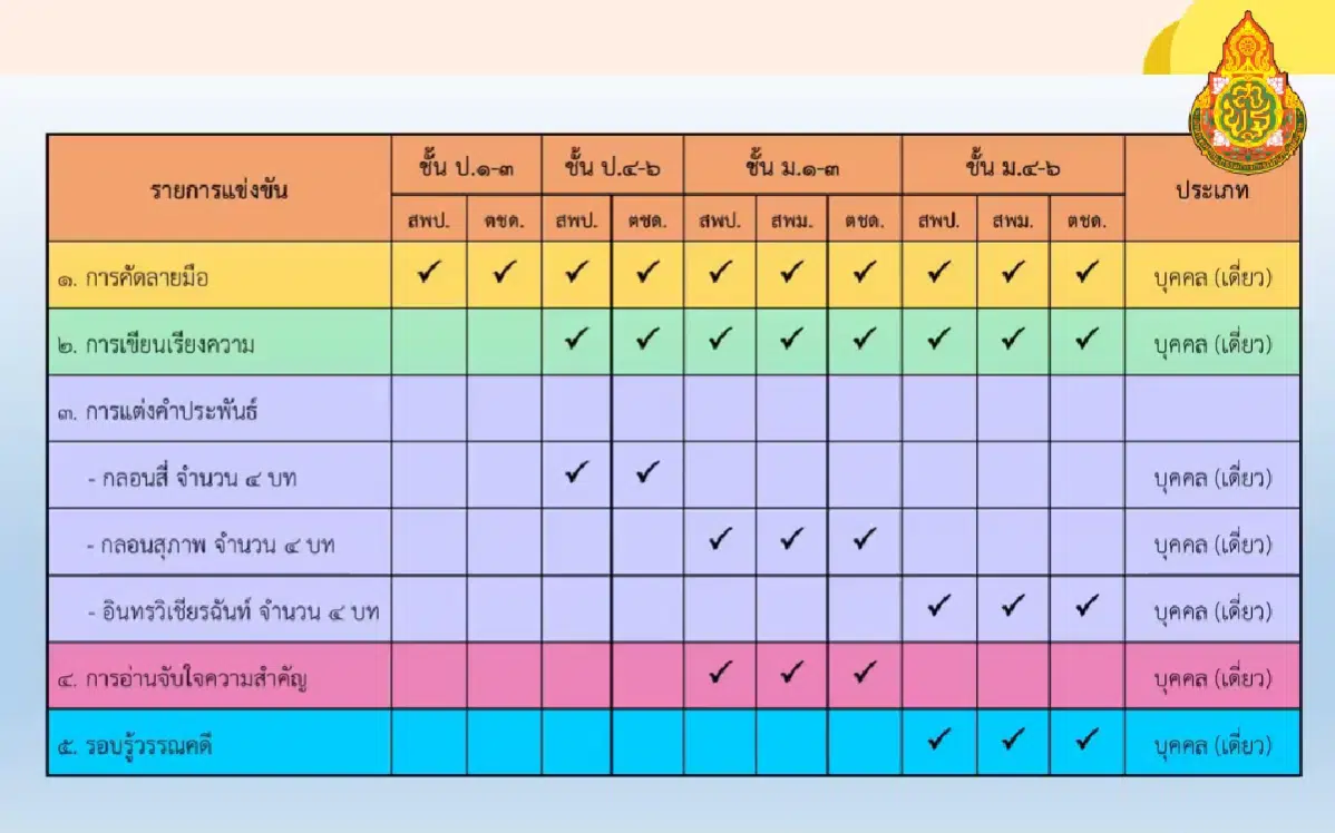 เกณฑ์การแข่งขันทักษะภาษาไทย โครงการรักษ์ภาษาไทย  เนื่องในสัปดาห์วันภาษาไทยแห่งชาติ ปี 2566 - ครูอาชีพดอทคอม  มากกว่าอาชีพครู...คือการเป็นครูมืออาชีพ