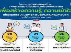 ลงทะเบียนรับฟังการบรรยายผ่าน Facebook Live หัวข้อ กรอบแนวทางการประกันคุณภาพภายนอกสถานศึกษา การศึกษาปฐมวัย ระดับการศึกษาขั้นพื้นฐาน วันที่ 20 ธันวาคม 2566 รับเกียรติบัตรออนไลน์ จาก สมศ.