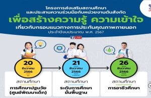 ลงทะเบียนรับฟังการบรรยายผ่าน Facebook Live หัวข้อ กรอบแนวทางการประกันคุณภาพภายนอกสถานศึกษา การศึกษาปฐมวัย ระดับการศึกษาขั้นพื้นฐาน วันที่ 20 ธันวาคม 2566 รับเกียรติบัตรออนไลน์ จาก สมศ.