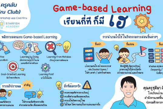 การจัดการเรียนรู้โดยใช้เกมเป็นฐาน (Game-based Learning) คืออะไร