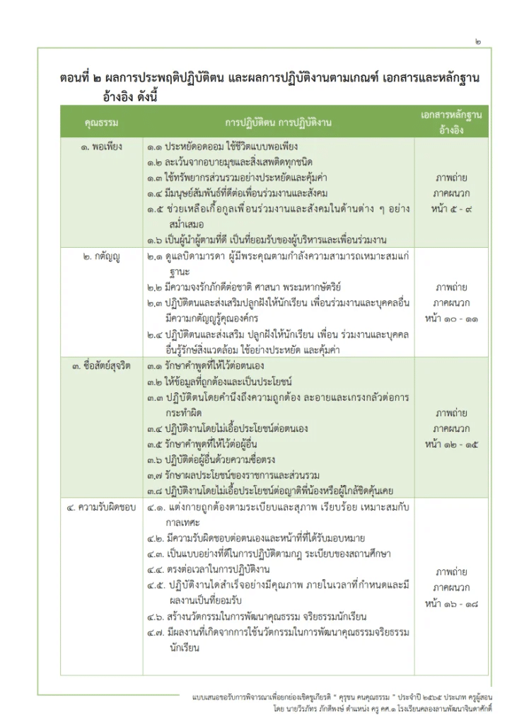 ดาวน์โหลดไฟล์ ตัวอย่าง แบบเสนอขอรับการพิจารณาเพื่อยกย่องเชิดชูเกียรติ คุรุชน คนคุณธรรม ประจำปี ๒๕๖๕ ประเภทครูผู้สอน โดย ครูวีรภัทร ภักดีพงษ์