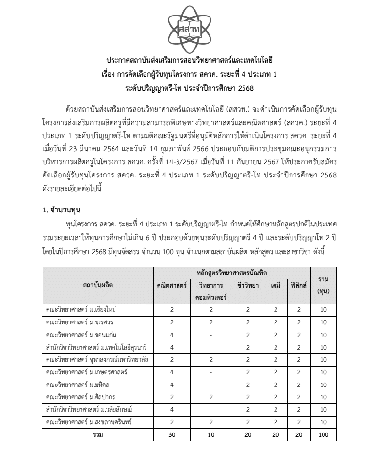 สสวท.ประกาศคัดเลือกผู้รับทุนโครงการ สควค. ประจำปีการศึกษา 2568 จำนวน 100 ทุน เรียนจบแล้วบรรจุทันที