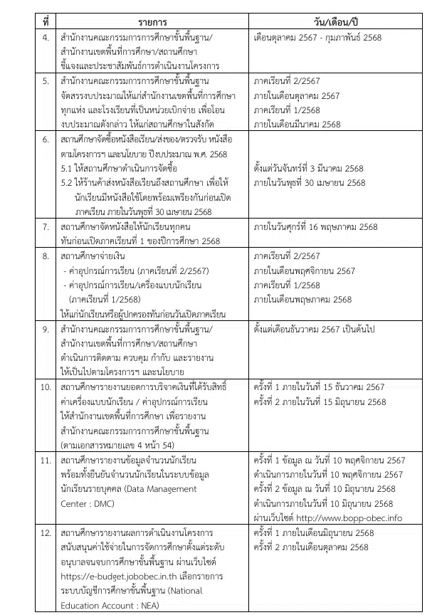 ดาวน์โหลดแนวทางการดำเนินงานเงินอุดหนุนรายหัว 2568 โครงการสนับสนุนค่าใช้จ่ายในการจัดการศึกษาขั้นพื้นฐาน ปีงบประมาณ พ.ศ. 2568