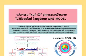 เผยแพร่นวัตกรรมสร้างสรรค์คนดี ผลงาน หนูทำได้” สู่คุณธรรมเป้าหมาย ในวิถีออนไลน์ ด้วยรูปแบบ WKS  MODEL โดยครูเกษณี น้อยสุข โรงเรียนวัดข่อย สพป.สิงห์บุรี