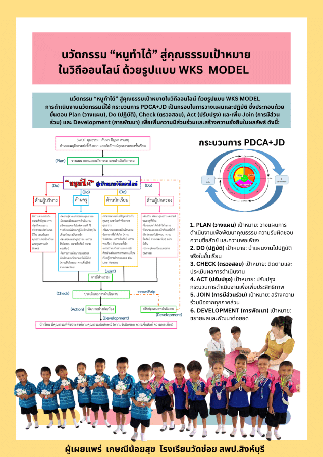 เผยแพร่นวัตกรรมสร้างสรรค์คนดี ผลงาน หนูทำได้” สู่คุณธรรมเป้าหมาย ในวิถีออนไลน์ ด้วยรูปแบบ WKS  MODEL โดยครูเกษณี น้อยสุข โรงเรียนวัดข่อย สพป.สิงห์บุรี