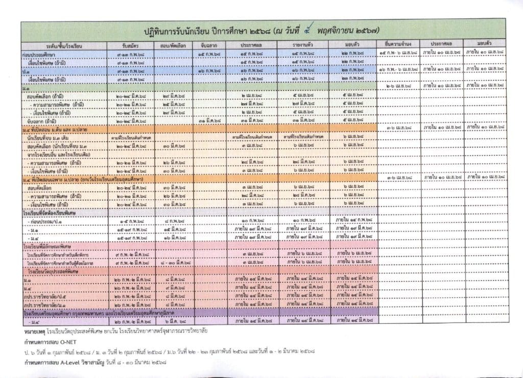 ดาวน์โหลดนโยบายและแนวปฏิบัติเกี่ยวกับการรับนักเรียน ปีการศึกษา 2568 และปฏิทินการรับนักเรียน ปีการศึกษา 2568