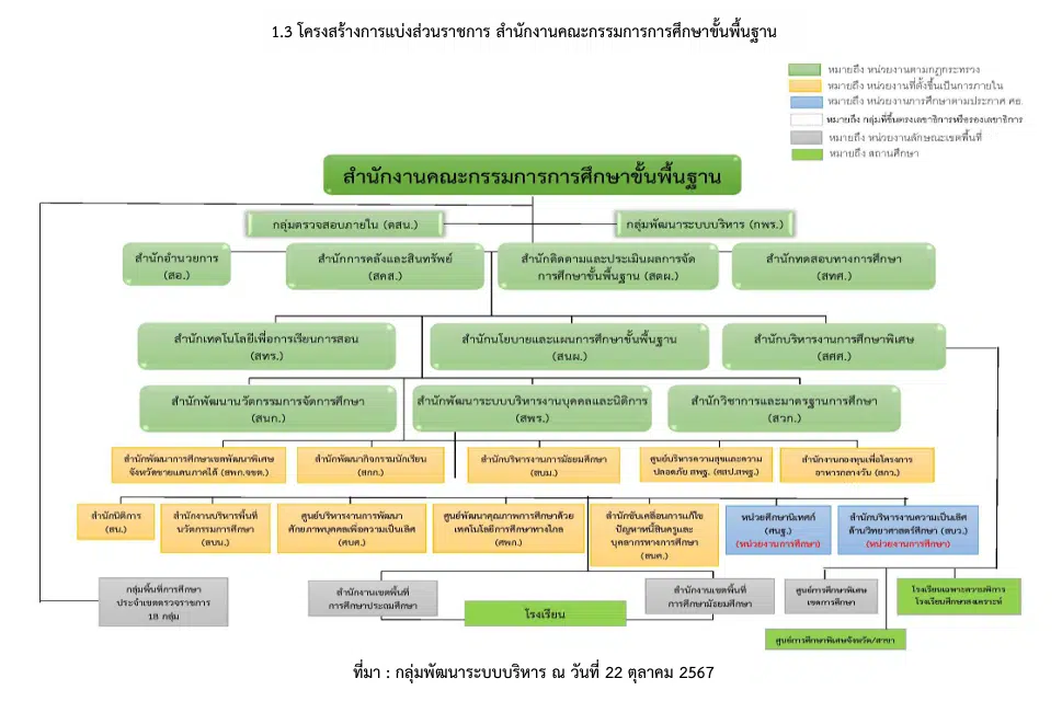 ดาวน์โหลด แผนปฏิบัติการประจำปีงบประมาณ พ.ศ. 2568 สำนักงานคณะกรรมการการศึกษาขั้นพื้นฐาน