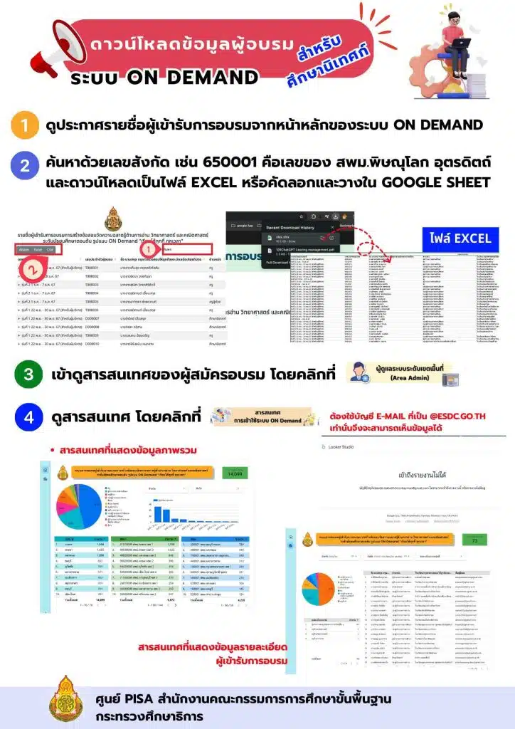 ลิงก์อบรมออนไลน์ พัฒนาการสร้างข้อสอบวัดความฉลาดรู้ด้านการอ่าน วิทยาศาสตร์ และคณิตศาสตร์ รับเกียรติบัตร สพฐ.