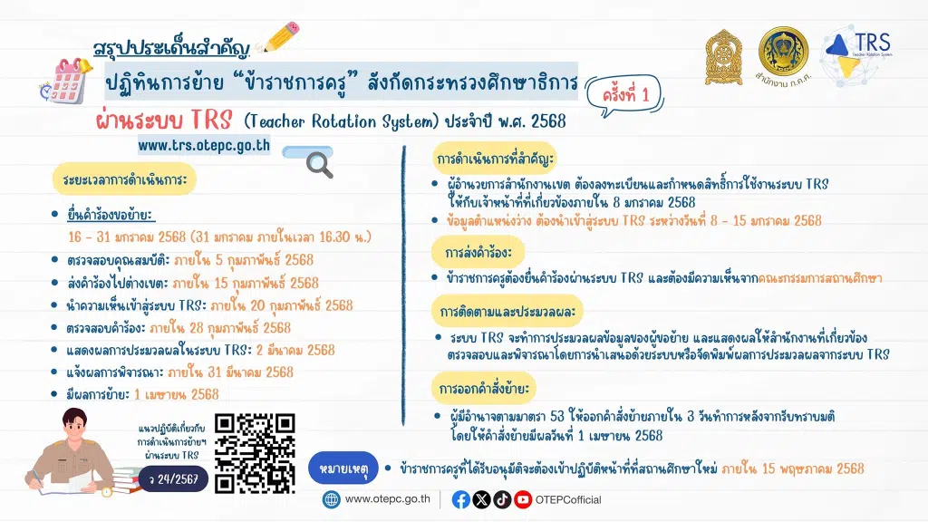 ว24/2567 แนวปฏิบัติเกี่ยวกับการดำเนินการย้าย การประมวลผล และการพิจารณาย้ายข้าราชการครูและบุคลากรทางการศึกษา ตำแหน่งครู สังกัดกระทรวงศึกษาธิการ ผ่านระบบ TRS (Teacher Rotation System)