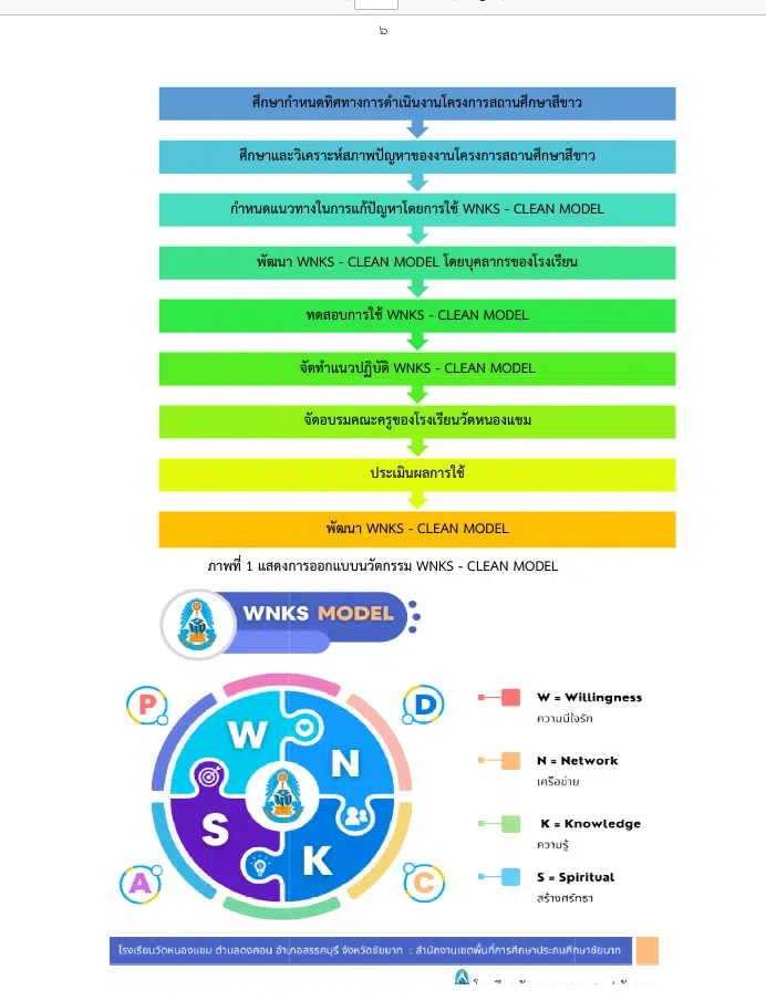 เผยแพร่นวัตกรรม Best Practice เรื่อง การพัฒนาเยาวชนคนกีฬา ปลอดยาเสพติดและอบายมุข สู่ความยั่งยืน โดยใช้รูปแบบ WNKS-CLEAN MODEL โรงเรียนวัดหนองแขม สพป.ชัยนาท