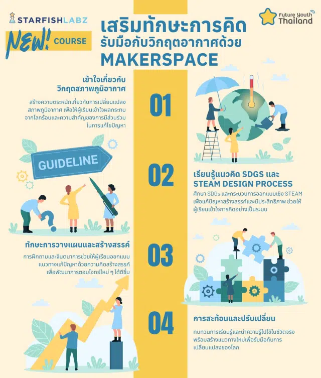 เรียนฟรี! หลักสูตร เสริมทักษะการคิด รับมือวิกฤตสภาพภูมิอากาศด้วย Makerspace พร้อมรับเกียรติบัตร จาก สพฐ.และStarfish Labz