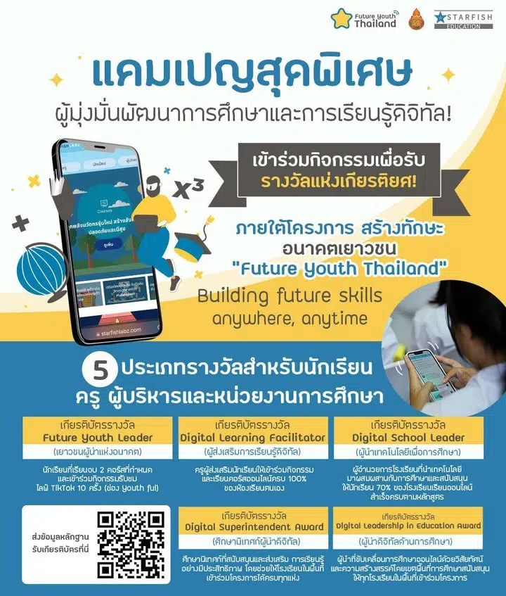 ขอเชิญร่วมกิจกรรมเพื่อรับรางวัลเกียรติยศ ภายใต้โครงการสร้างทักษะอนาคตเยาวชน “Future Youth Thailand” นักเรียน ครู ผู้บริหารและหน่วยงานการศึกษา ส่งผลงานรับรางวัลส่งเสริมการเรียนรู้จาก สพฐ.และ Starfish Labz