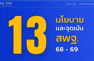 นโยบายและจุดเน้นของสำนักงานคณะกรรมการการศึกษาขั้นพื้นฐาน ประจำปีงบประมาณ พ.ศ. 2568-2569